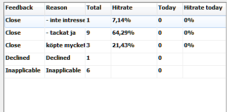 Dynamic campaign info